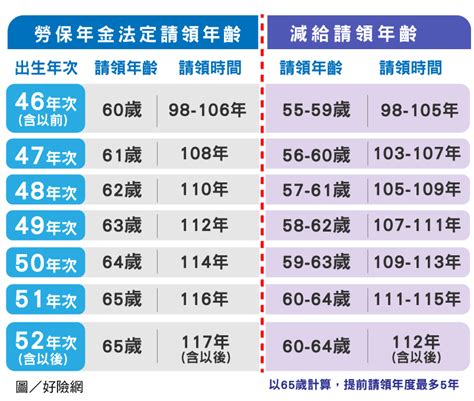 1988年 幾歲|年齡計算機